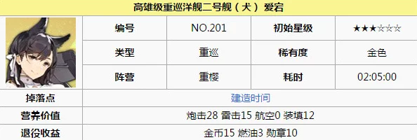 碧蓝航线爱宕技能搭配高爆弹：实测灼烧效果解析