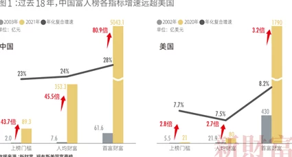 《大富豪3》3月29日10点新服盛启，热门活动火爆来袭！