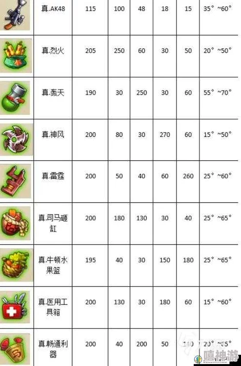 弹弹堂手游：高射炮成热门新宠，畅通利器武器深度点评解析