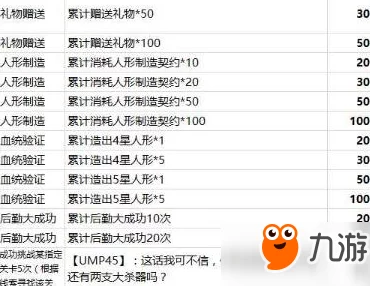 少女前线六一纲领活动任务全解析：最新热门奖励明细一览表