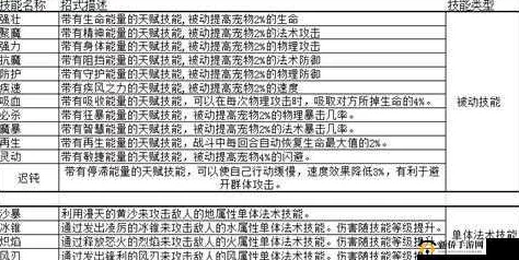 2024魔力宝贝手游：宝宝技能药水高效获取技巧全解析