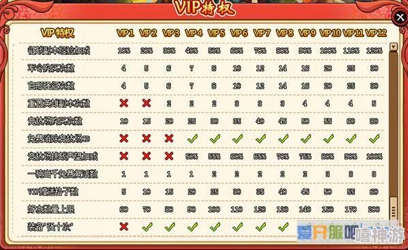 弹弹堂手游VIP等级全解析：尊享特权一网打尽