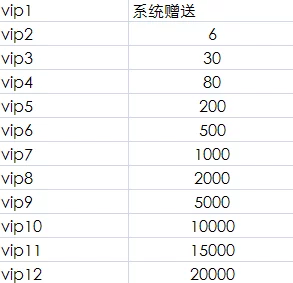 弹弹堂手游VIP等级全解析：尊享特权一网打尽