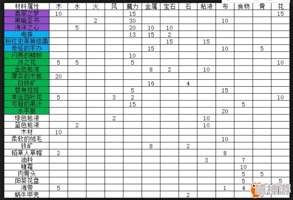 牧羊人之心：最新热门极品饰品炼金配方大全