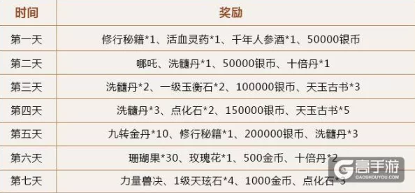 2024大唐游仙记热门新玩法：聚宝金蟾活动详解及丰厚奖励一览