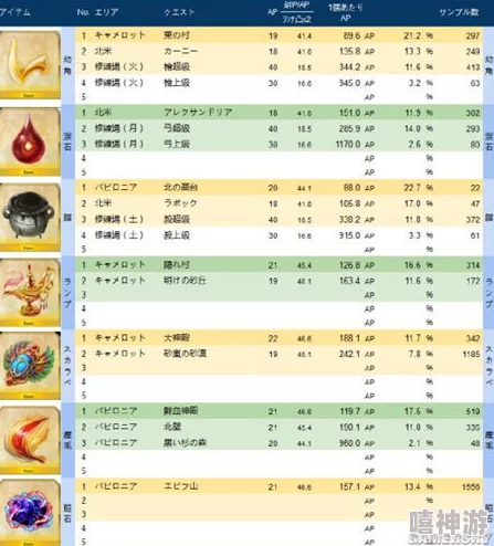 FGO命运冠位指定全四章剧情&Free本最新素材掉落大全汇总2024