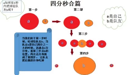 球球大作战：2024萌新球宝速成攻略，三步快速入门必备技巧分享