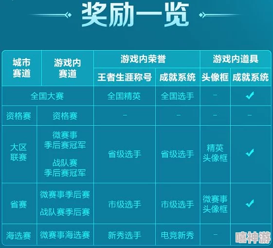 麻辣英雄游戏2024全面革新：基本系统与新热门玩法介绍