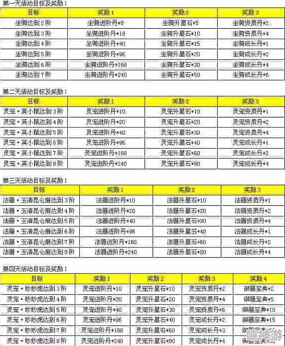 三生三世十里桃花：全新热门无尽试炼玩法规则全览解析