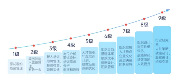 时光杂货店·【暴富指南】深度剖析：郑经理的人才养成战略计划