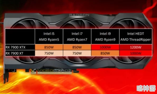 RTX5070显卡电源需求深度解析至少需要多少瓦才能稳定运行？