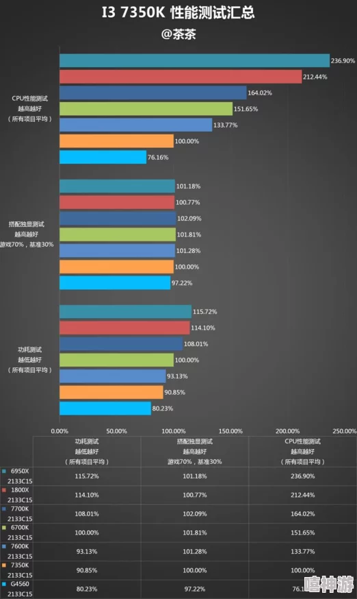 深度解析冰汽时代2 CPU满载运行现象及其性能影响探讨