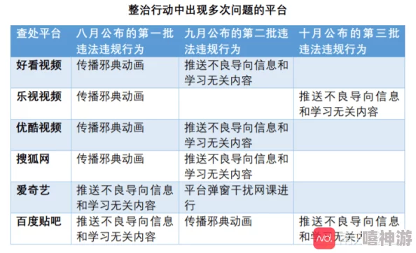 18禁黄色免费网站网友称内容低俗传播不良信息危害青少年