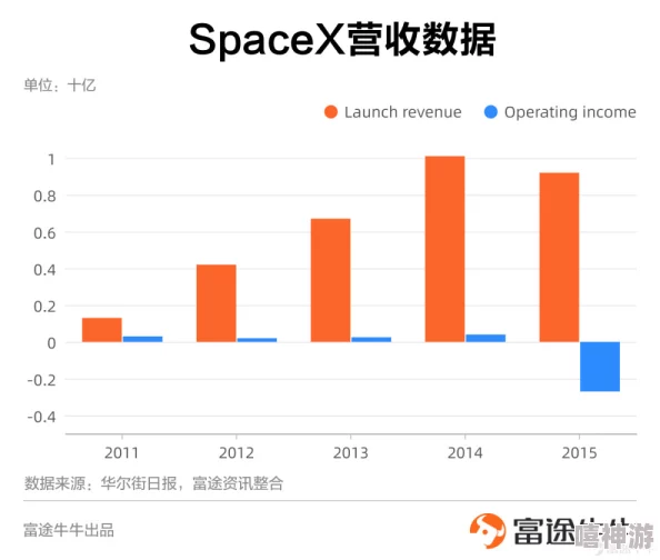 2025火星登陆计划全速推进快h