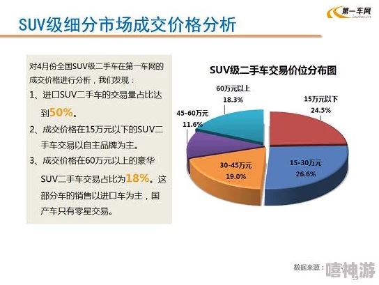 二手车出售估价影响因素大数据分析及市场行情预测