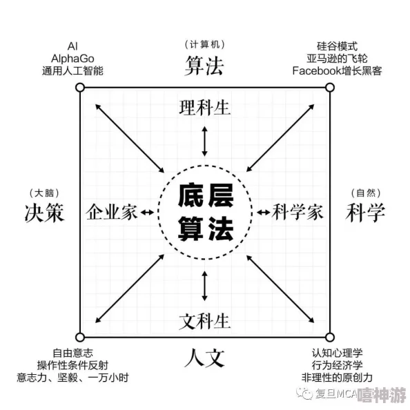 深度解析模拟人生4中哪条分支路线更具吸引力与可玩性