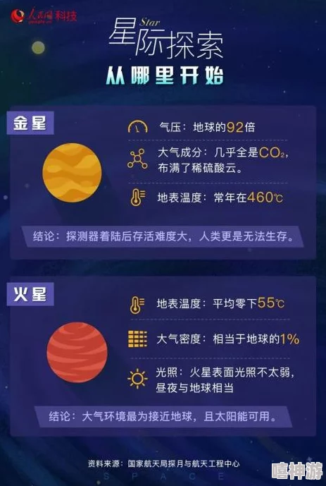 无人区编码67732025火星探索计划启动首批志愿者招募