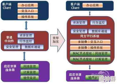 一本之道在线不卡一区据传服务器位于海外访问速度快资源丰富更新及时