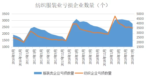 仓尽空网友称可能是成本上涨库存积压导致销售放缓