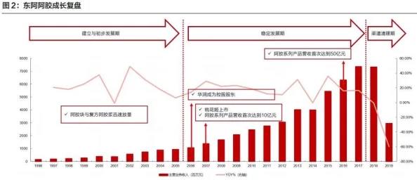 仓尽空网友称可能是成本上涨库存积压导致销售放缓