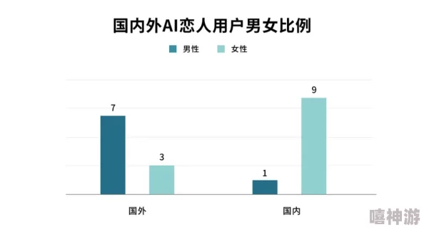 男操女小说2025年AI虚拟现实恋爱风靡全球