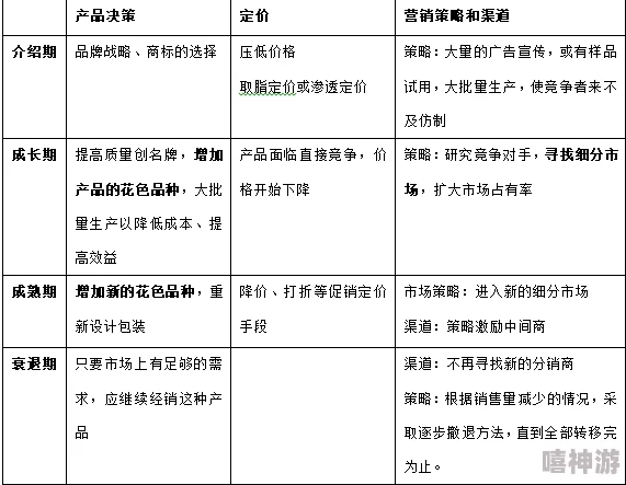 暗区突围困境：商品滞销背后的市场与策略深度解析