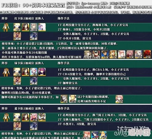 FGO FR联动活动高效阵容搭配与命运冠位指定深度攻略推荐