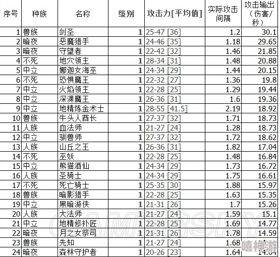 深度解析魔兽争霸中哪个快捷键能优化提升画面观赏性