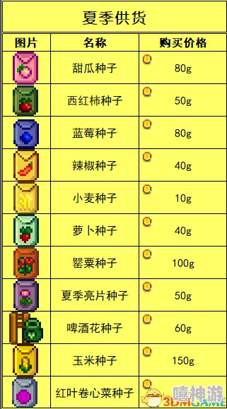 星露谷物语：深度解析皮埃尔红心事件攻略与技巧