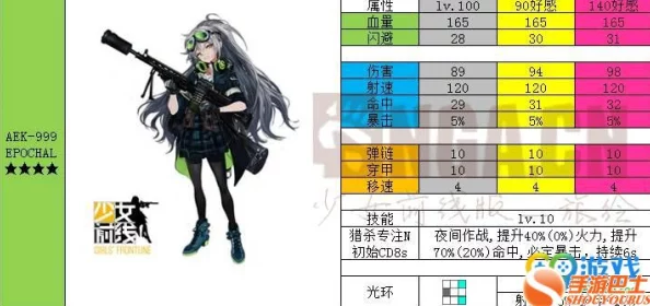 深度解析《少女前线》AEK999高效建造公式与策略介绍