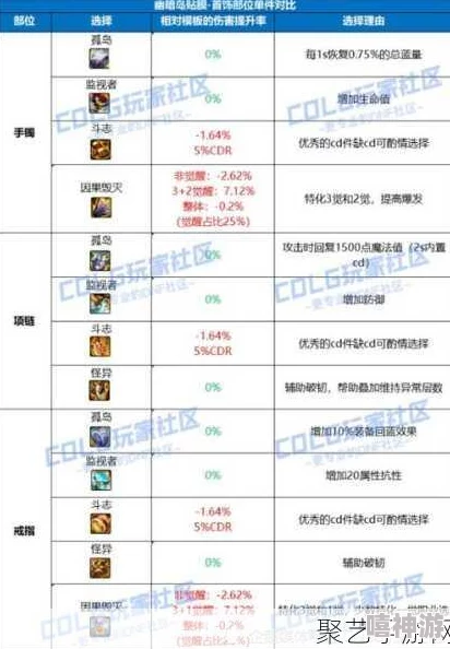 深度解析神话装备穿戴限制，是否仅能选择一件？