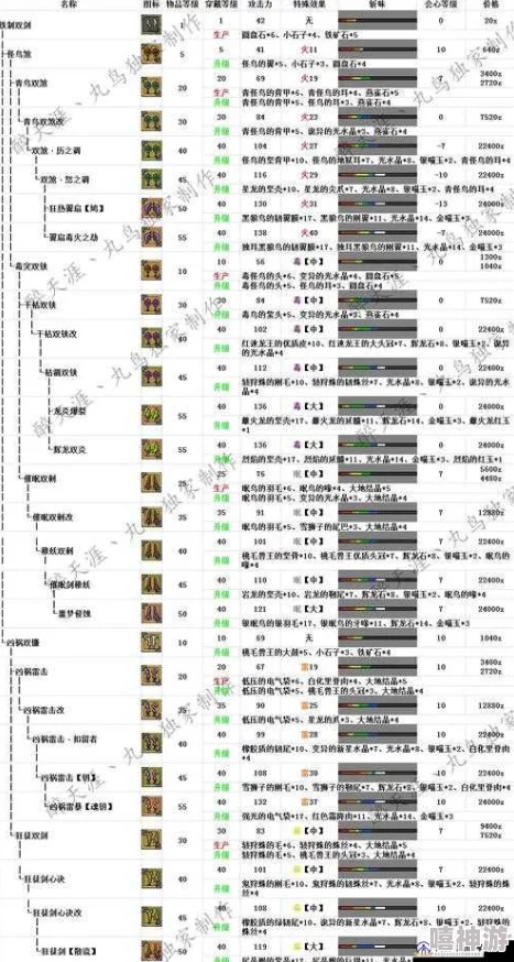 深度解析怪物猎人中近战武器的优选指南与性能对比