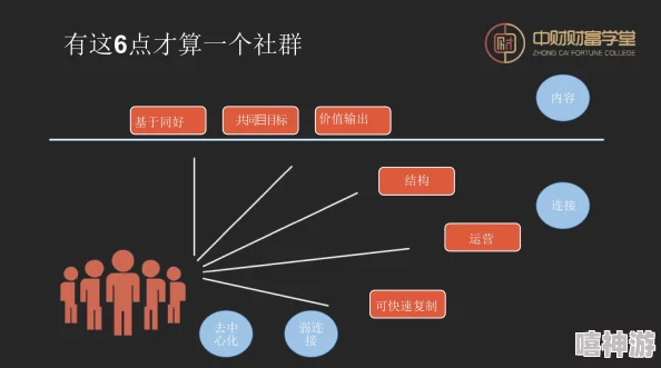 深度解析构建强力社群与顶尖职业推荐策略