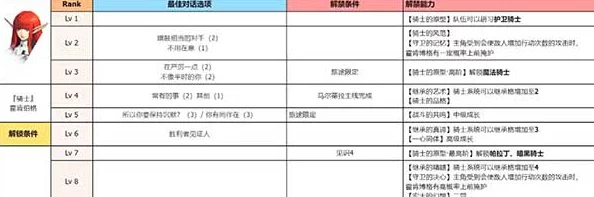 深度解析暗喻幻想角色强度榜：顶尖强者精选与策略推荐指南