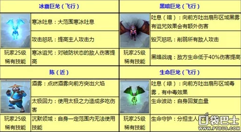 《太极熊猫》游戏中期策略：深度解析快速成长路径，高效提升等级与技能