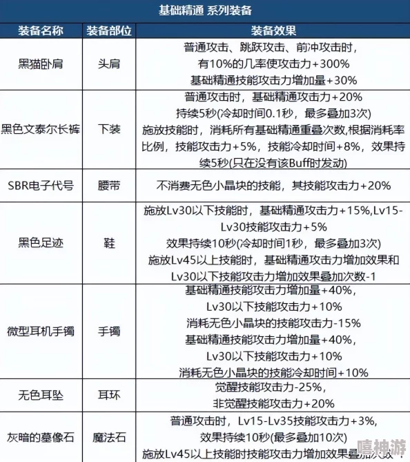 DNF防具鞋子深度解析哪个更适合你的职业与流派？