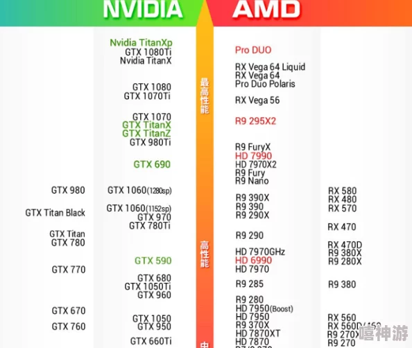 AMD显卡各级别性能解析：哪些能玩DNF及优化建议