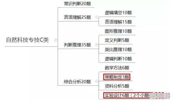 深度解析战争雷霆中陆军系别选择策略与优劣对比