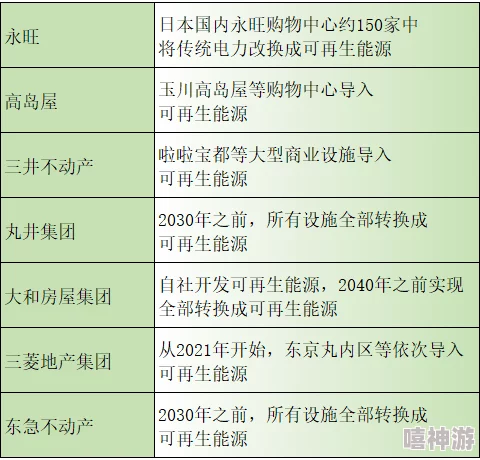 深度解析文明6中日本政体选择，哪种最适合策略发展？