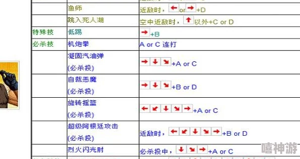 拳皇97深度解析摇杆操作下爆气功能的具体按键指南