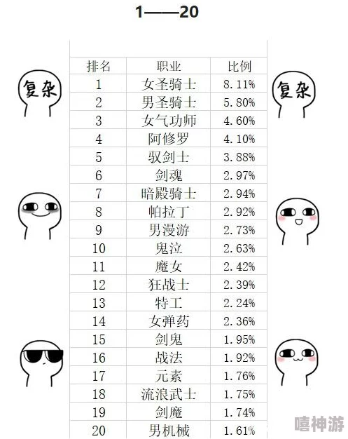 DNF各职业玩家数量深度解析哪个职业玩得最多？