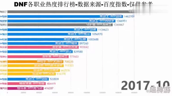 DNF各职业玩家数量深度解析哪个职业玩得最多？