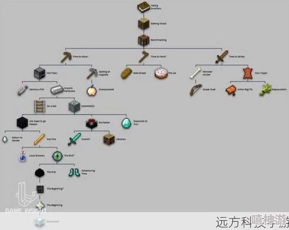 我的世界移动版：掌握陆游器与飞天矿车指令，畅享无限乐趣