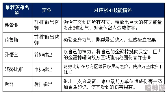 选技大乱斗推荐流派解析：最强组合与策略详解