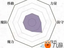 热血江湖弓手技能解析：哪些技能能提升状态？