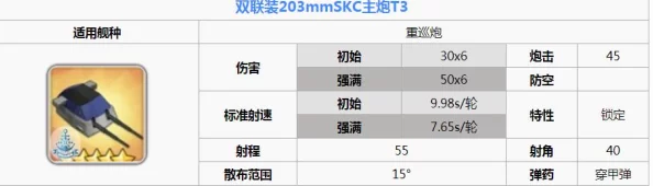 碧蓝航线小欧根技能解析 小欧根角色详细介绍