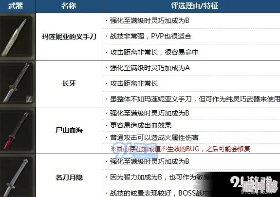 艾尔登法环新手职业推荐指南：最佳入门选择与玩法解析