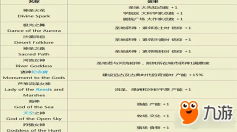 文明6最佳信仰选择指南：全面解析各大宗教优劣