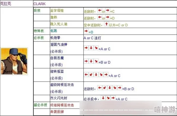 拳皇97键盘操作指南：开始键详解与设置方法