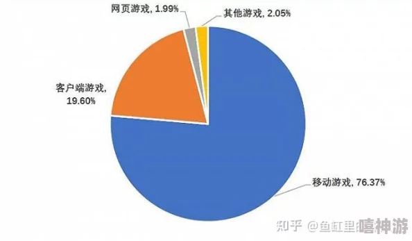 央妈新解3A游戏标准：高成本、高体量、高质量的三重维度深度剖析